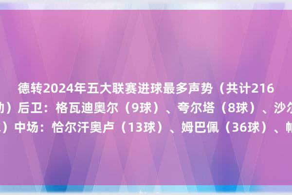 德转2024年五大联赛进球最多声势（共计216球）门将：弗莱肯（2助）后卫：格瓦迪奥尔（9球）、夸尔塔（8球）、沙尔（7球）、波罗（6球）中场：恰尔汗奥卢（13球）、姆巴佩（36球）、帕尔默（29球）、萨拉赫（29球）先锋：莱万（40球）、凯恩（39球）体育赛事直播