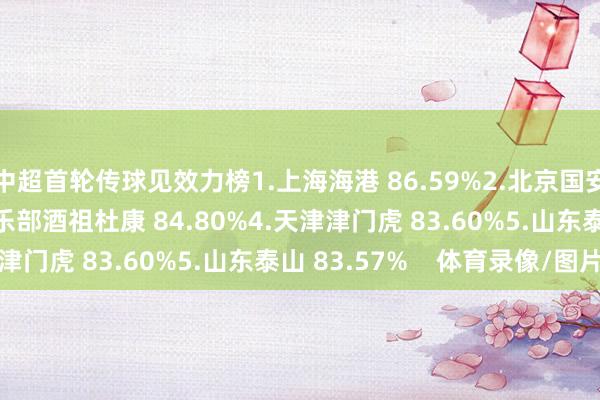 中超首轮传球见效力榜1.上海海港 86.59%2.北京国安 85.45%3.河南俱乐部酒祖杜康 84.80%4.天津津门虎 83.60%5.山东泰山 83.57%    体育录像/图片