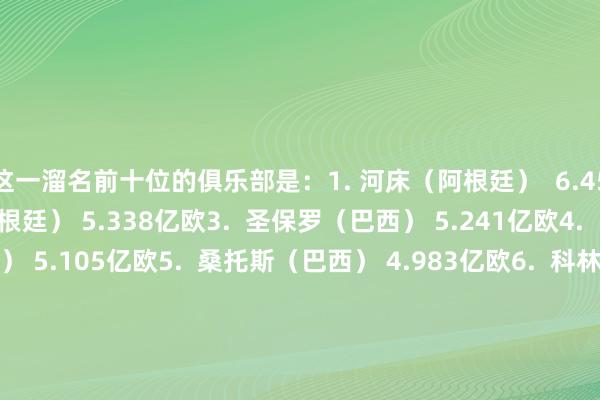 这一溜名前十位的俱乐部是：1. 河床（阿根廷）  6.455亿欧2. 博卡后生（阿根廷） 5.338亿欧3.  圣保罗（巴西） 5.241亿欧4.  帕尔梅拉斯 （巴西） 5.105亿欧5.  桑托斯（巴西） 4.983亿欧6.  科林蒂安 （巴西）4.90.3亿欧7.  外洋（巴西） 4.421亿欧8.  弗拉门戈（巴西） 4.107亿欧9.  格雷米奥（巴西） 3.534亿欧10.  克鲁塞罗（巴西） 3.396亿欧    体育集锦
