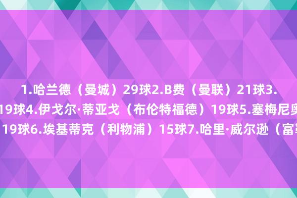 1.哈兰德（曼城）29球2.B费（曼联）21球3.若昂·佩德罗（切尔西）19球4.伊戈尔·蒂亚戈（布伦特福德）19球5.塞梅尼奥（伯恩茅斯、曼城）19球6.埃基蒂克（利物浦）15球7.哈里·威尔逊（富勒姆）15球8.吉马良斯（纽卡）13球9.罗杰斯（维拉）13球10.鲍文（西汉姆联）13球    体育集锦